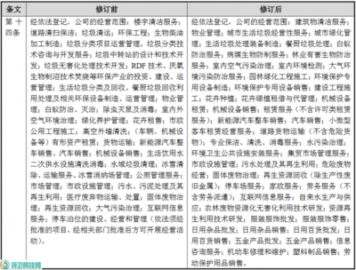 玉禾田拓展業(yè)務(wù)新版圖 新增新能源汽車銷售與家政服務(wù)，修訂經(jīng)營(yíng)范圍涵蓋日用雜品